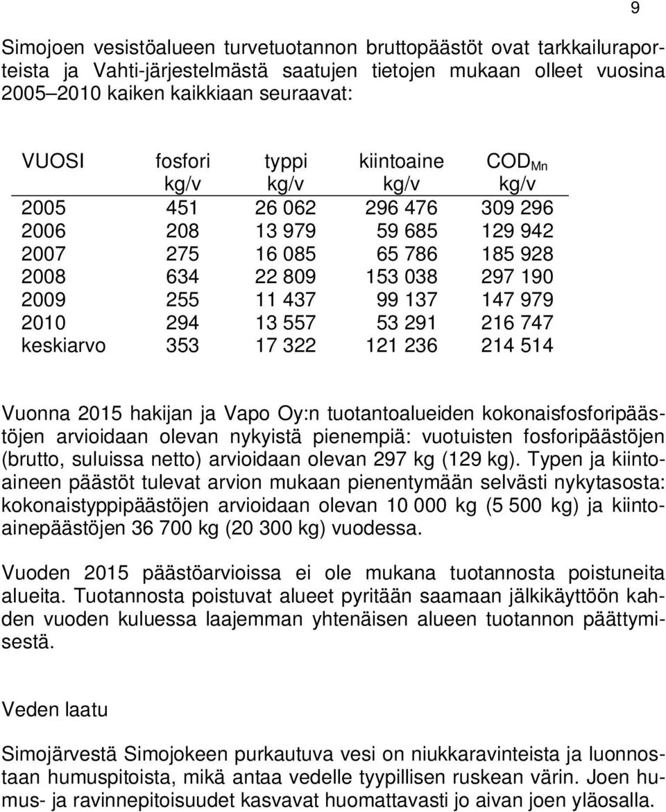 979 2010 294 13 557 53 291 216 747 keskiarvo 353 17 322 121 236 214 514 Vuonna 2015 hakijan ja Vapo Oy:n tuotantoalueiden kokonaisfosforipäästöjen arvioidaan olevan nykyistä pienempiä: vuotuisten