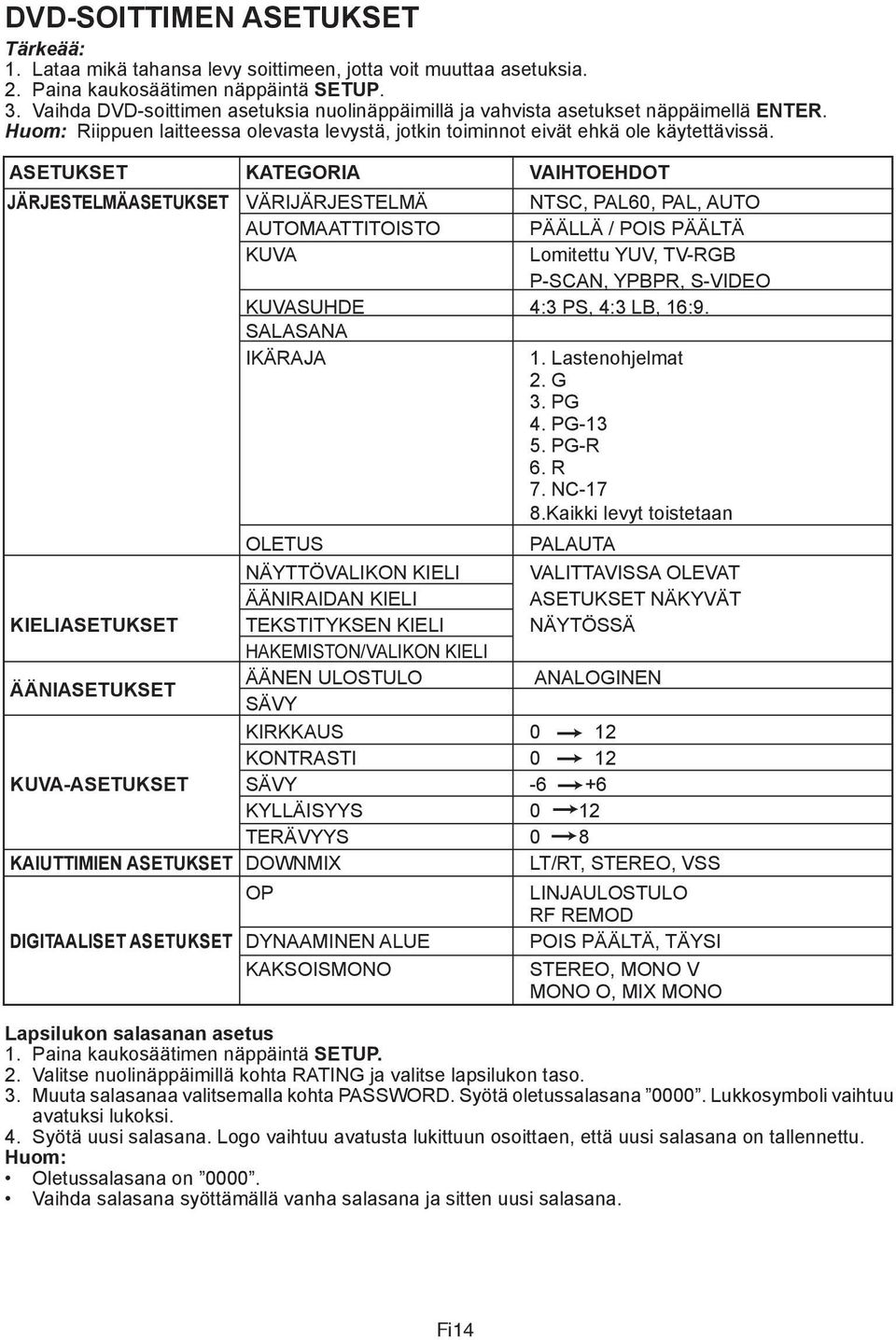 ASETUKSET KATEGORIA VAIHTOEHDOT JÄRJESTELMÄASETUKSET VÄRIJÄRJESTELMÄ NTSC, PAL60, PAL, AUTO AUTOMAATTITOISTO PÄÄLLÄ / POIS PÄÄLTÄ KUVA Lomitettu YUV, TV-RGB P-SCAN, YPBPR, S-VIDEO KUVASUHDE 4:3 PS,