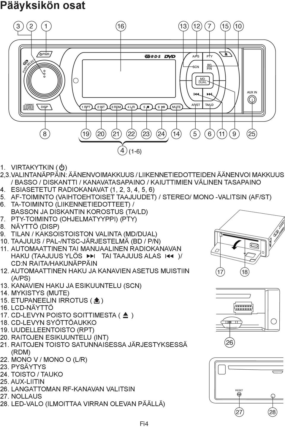 ESIASETETUT RADIOKANAVAT (1, 2, 3, 4, 5, 6) 4 (-6) 5. AF-TOIMINTO (VAIHTOEHTOISET TAAJUUDET) / STEREO/ MONO -VALITSIN (AF/ST) 6.