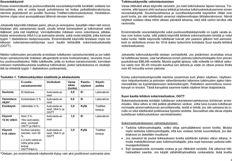 Jokaisella käynnillä mitataan paino, pituus ja verenpaine, kysytään miten olet voinut, kirjataan ylös sairastamasi taudit, sinulle tehdyt toimenpiteet ja tutkimukset sekä lääkkeet, joita olet