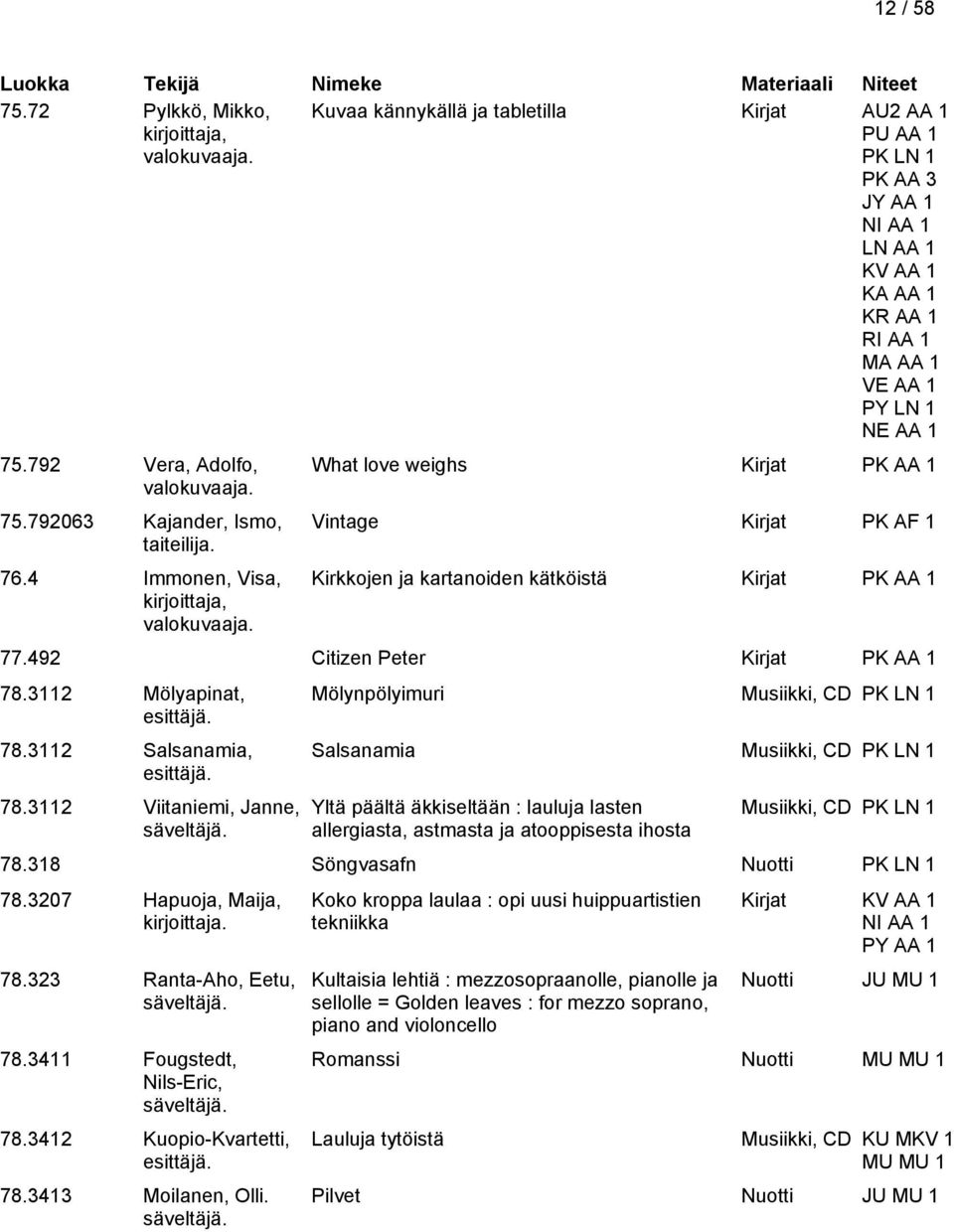 76.4 Immonen, Visa, kirjoittaja, valokuvaaja. What love weighs Kirjat PK AA 1 Vintage Kirjat PK AF 1 Kirkkojen ja kartanoiden kätköistä Kirjat PK AA 1 77.492 Citizen Peter Kirjat PK AA 1 78.