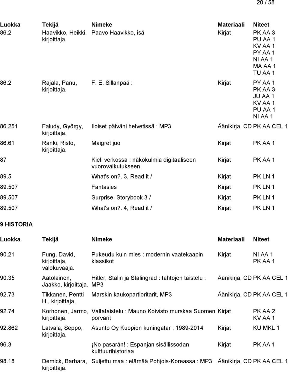 PK AA 1 89.5 What's on?. 3, Read it / Kirjat PK LN 1 89.507 Fantasies Kirjat PK LN 1 89.507 Surprise. Storybook 3 / Kirjat PK LN 1 89.507 What's on?. 4, Read it / Kirjat PK LN 1 9 HISTORIA 90.