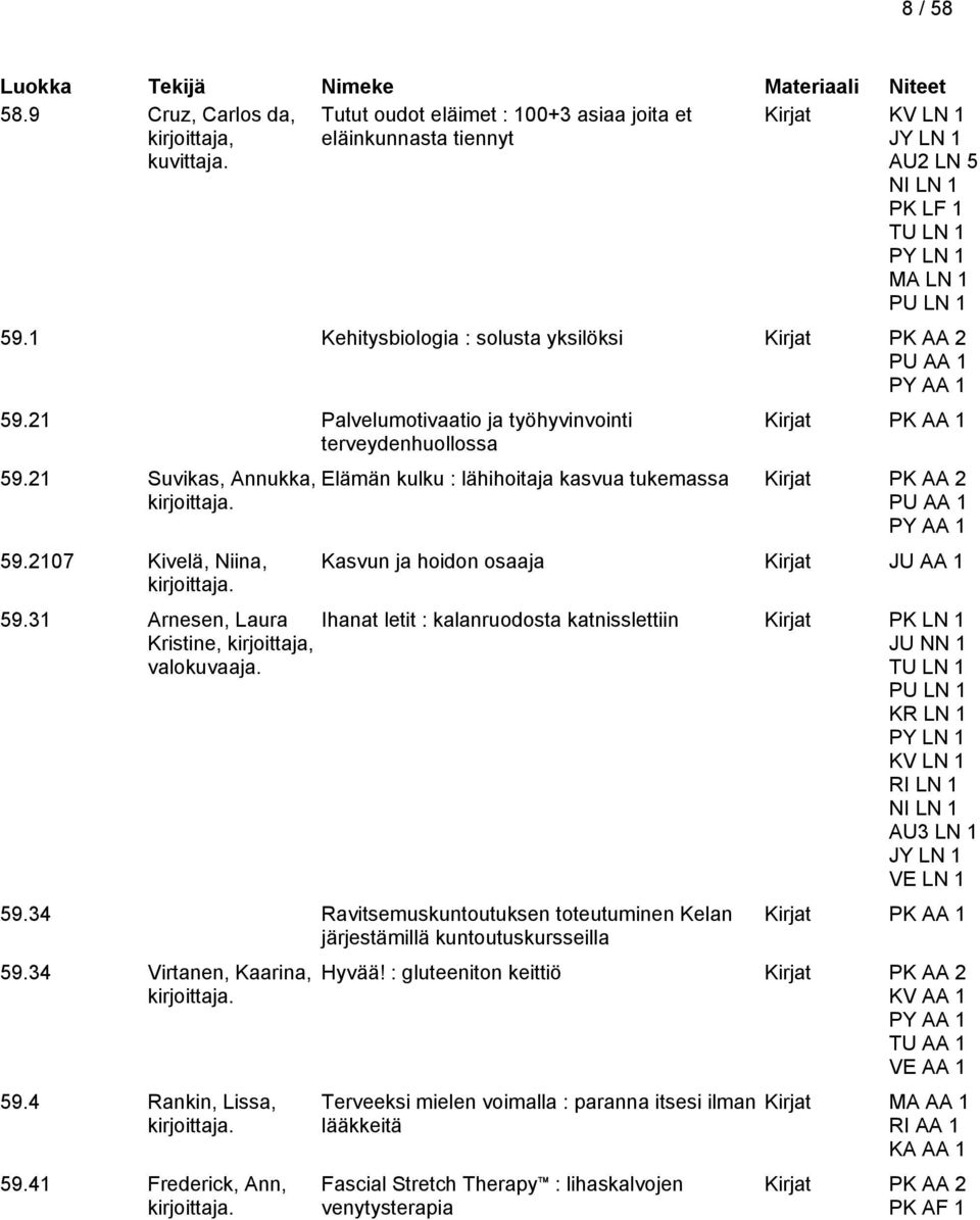 1 Kehitysbiologia : solusta yksilöksi Kirjat PK AA 2 59.21 Palvelumotivaatio ja työhyvinvointi terveydenhuollossa 59.21 Suvikas, Annukka, 59.2107 Kivelä, Niina, 59.