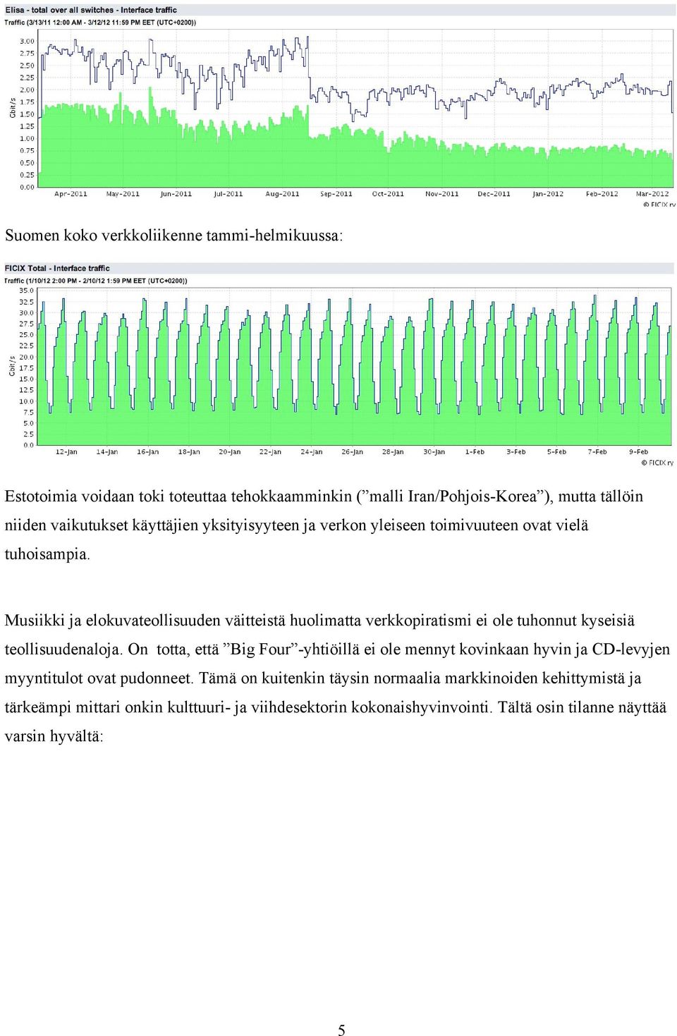 Musiikki ja elokuvateollisuuden väitteistä huolimatta verkkopiratismi ei ole tuhonnut kyseisiä teollisuudenaloja.