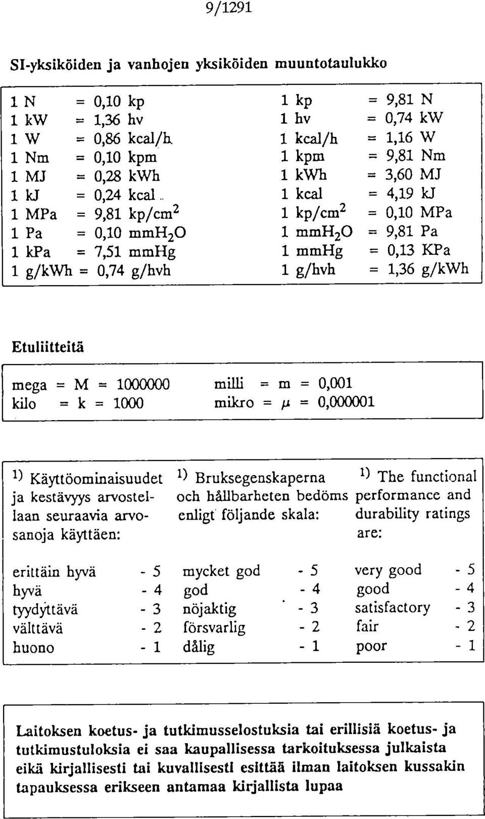 g/kwh Etullitteitä mega = M = 1000000 kilo = k = 1000 mllli = m = 0,001 mikro = p = 0,000001 1) Käyttöominaisuudet 1) Bruksegenskaperna 1) The functional ja kestävyys arvostel- och hållbarheten