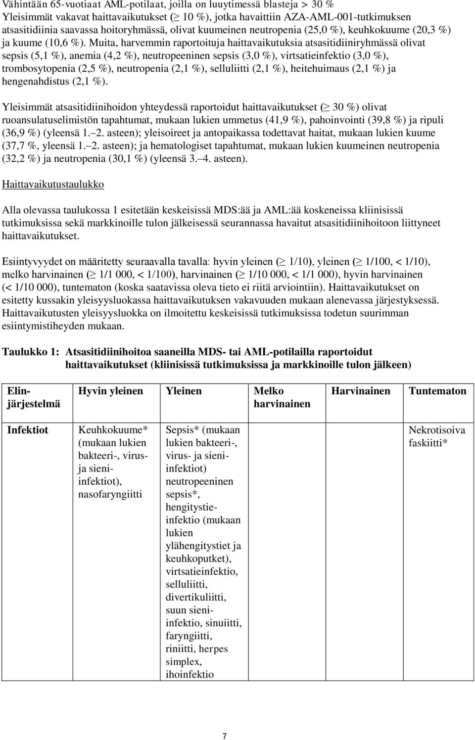 Muita, harvemmin raportoituja haittavaikutuksia atsasitidiiniryhmässä olivat sepsis (5,1 %), anemia (4,2 %), neutropeeninen sepsis (3,0 %), virtsatieinfektio (3,0 %), trombosytopenia (2,5 %),