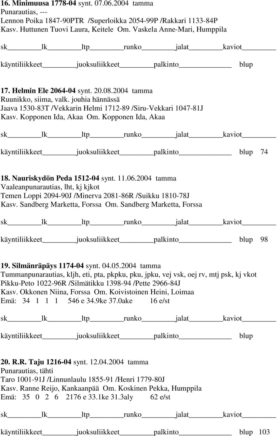 Nauriskydön Peda 1512-04 synt. 11.06.2004 tamma Vaaleanpunarautias, lht, kj kjkot Temen Loppi 2094-90J /Minerva 2081-86R /Suikku 1810-78J Kasv. Sandberg Marketta, Forssa Om.