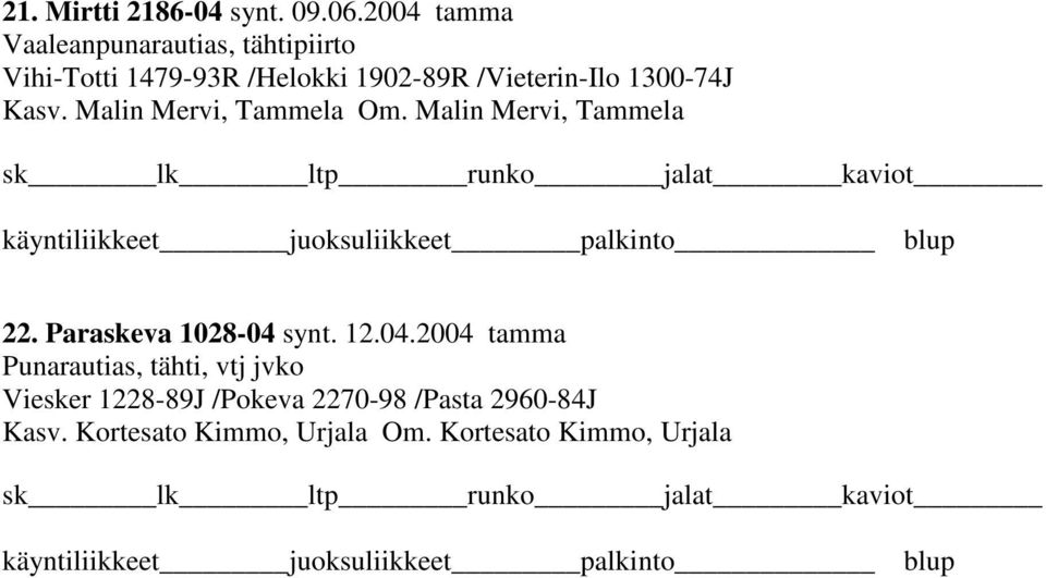 /Vieterin-Ilo 1300-74J Kasv. Malin Mervi, Tammela Om. Malin Mervi, Tammela 22.