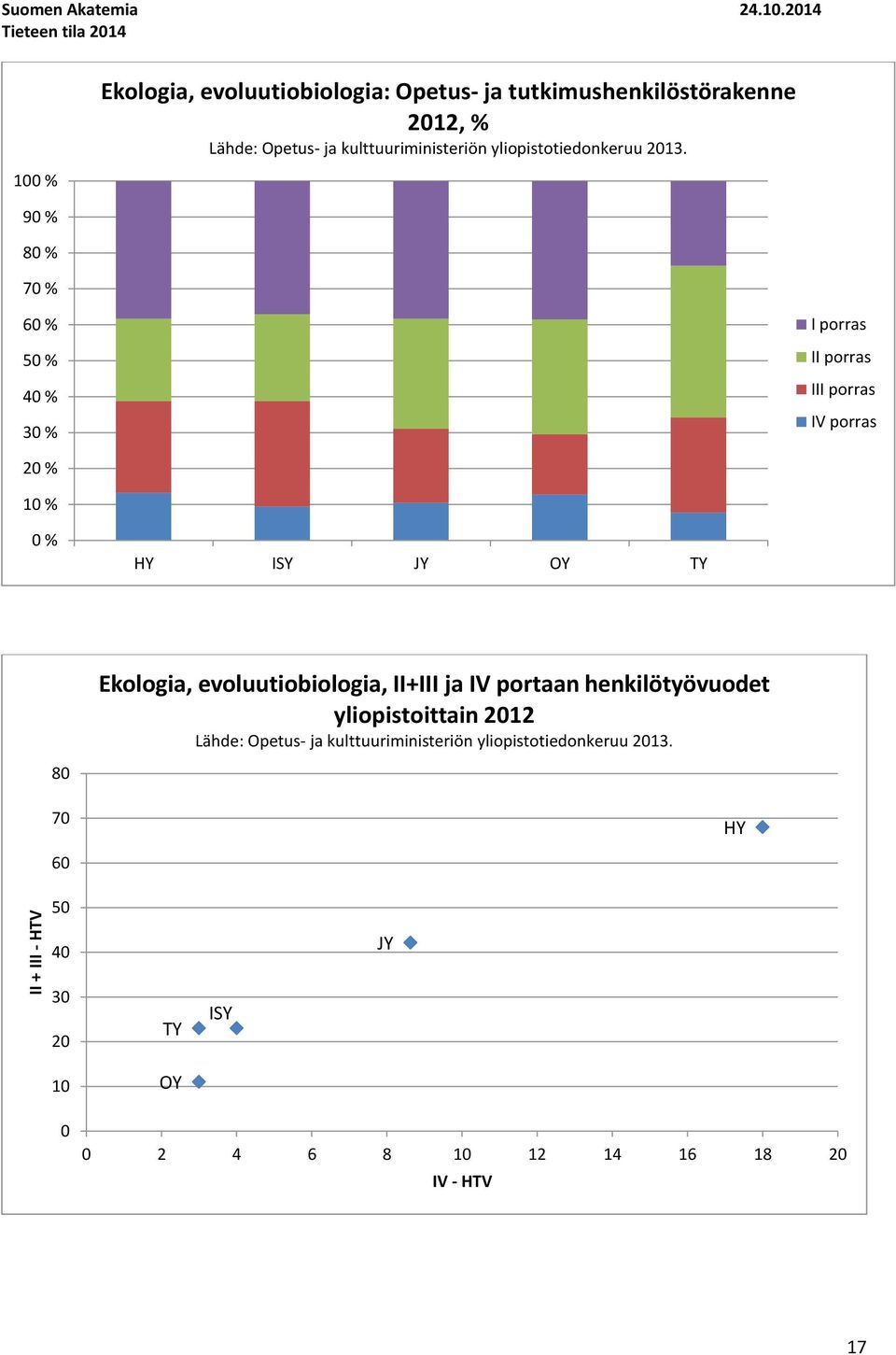 kulttuuriministeriön yliopistotiedonkeruu 213.