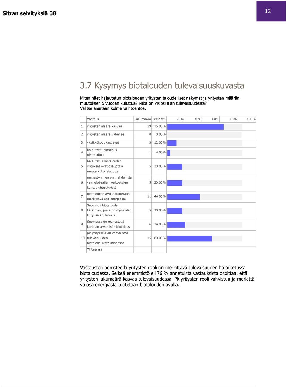 5 vuoden kuluttua? Mikä on visiosi alan tulevaisuudesta? Valitse enintään kolme vaihtoehtoa.