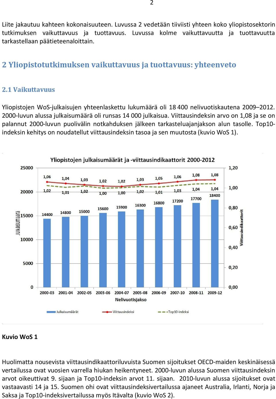 Vaikuttavuus Yliopistojen WoS-julkaisujen yhteenlaskettu lukumäärä oli 8 4 nelivuotiskautena 29 22. 2-luvun alussa julkaisumäärä oli runsas 4 julkaisua.