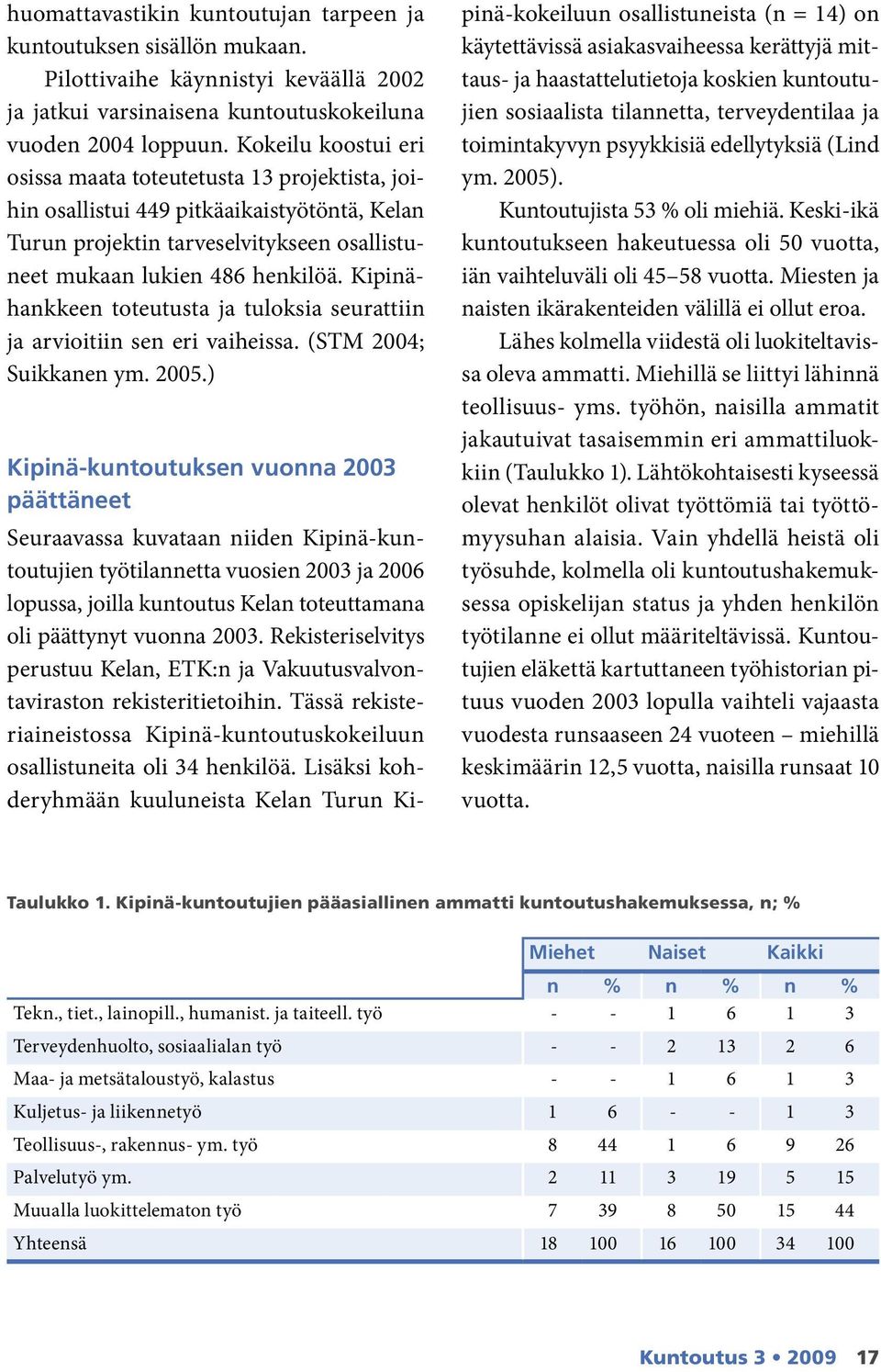 Kipinähankkeen toteutusta ja tuloksia seurattiin ja arvioitiin sen eri vaiheissa. (STM 2004; Suikkanen ym. 2005.