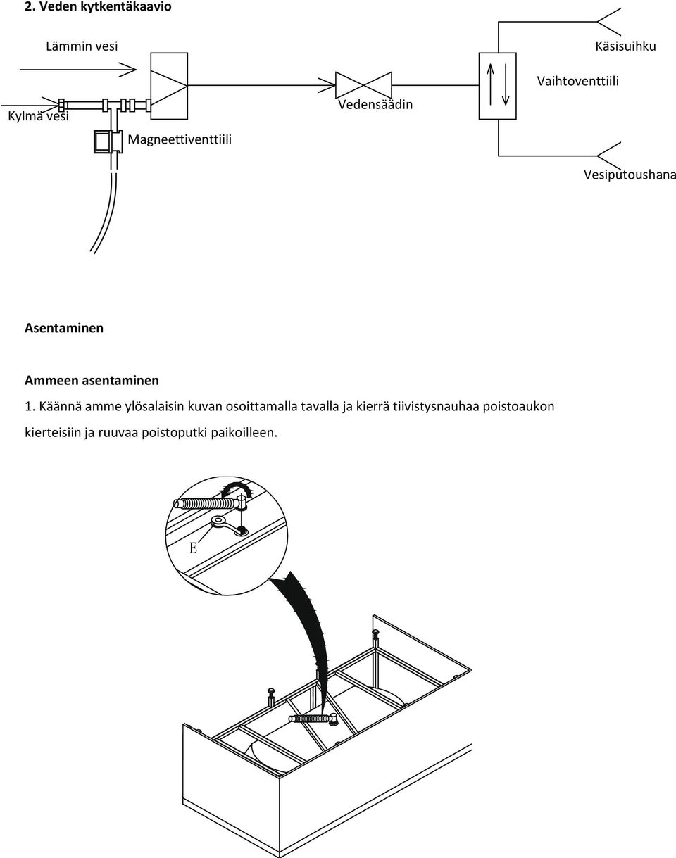 asentaminen 1.