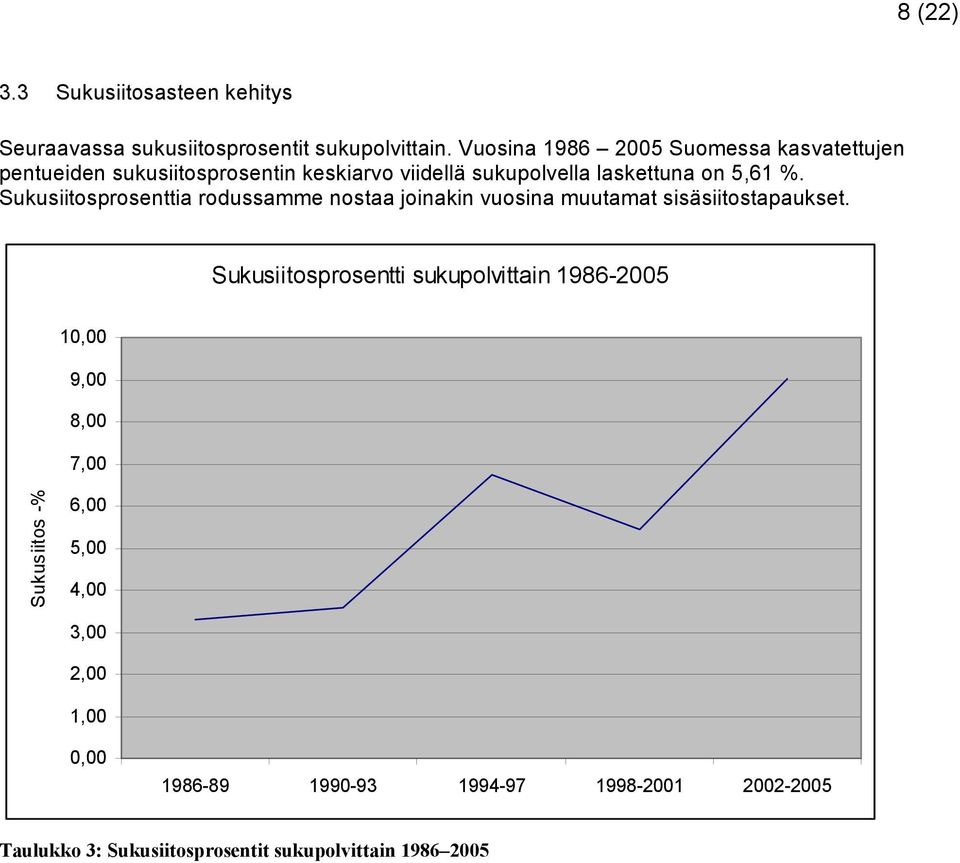 Sukusiitosprosenttia rodussamme nostaa joinakin vuosina muutamat sisäsiitostapaukset.