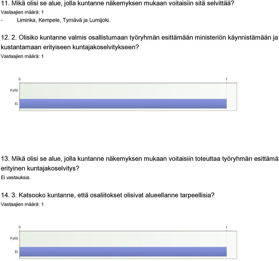 kuntajakoselvitykseen? 0 1 Kyllä Ei 13.