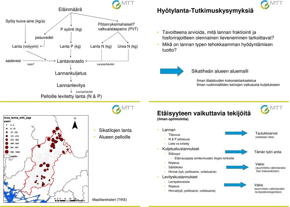 Mikä on lannan typen tehokkaamman hyödyntämisen tuotto? sadevesi kate?