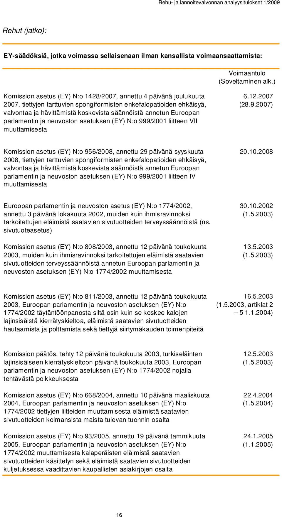 Euroopan parlamentin ja neuvoston asetuksen (EY) N:o 99