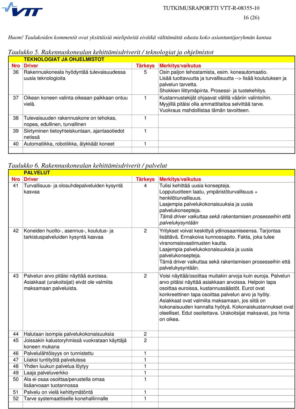 Osin paljon tehostamista, esim. koneautomaatio. Lisää tuottavuutta ja turvallisuutta --> lisää koulutuksen ja palvelun tarvetta. Shokkien liittymäpinta. Prosessi- ja tuotekehitys.