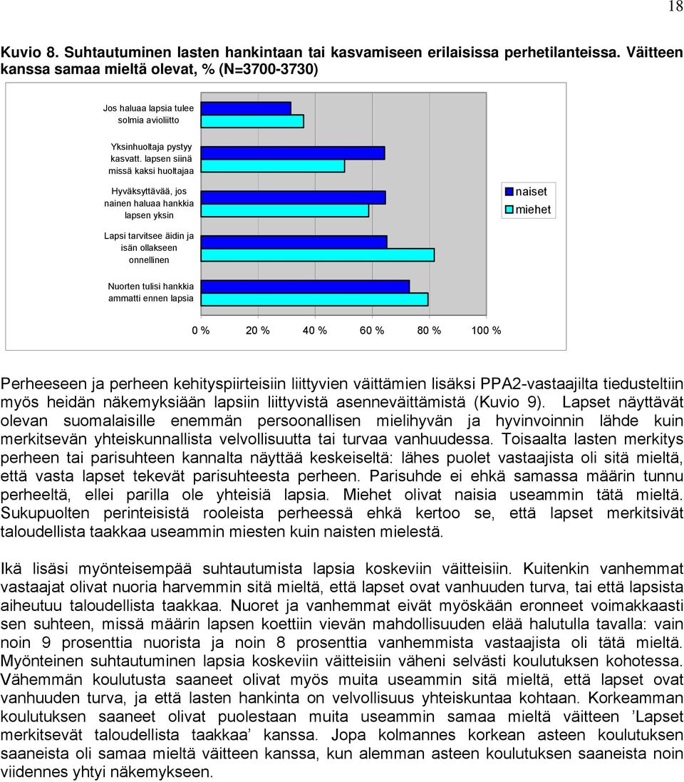 lapsen siinä missä kaksi huoltajaa Hyväksyttävää, jos nainen haluaa hankkia lapsen yksin naiset miehet Lapsi tarvitsee äidin ja isän ollakseen onnellinen Nuorten tulisi hankkia ammatti ennen lapsia 0