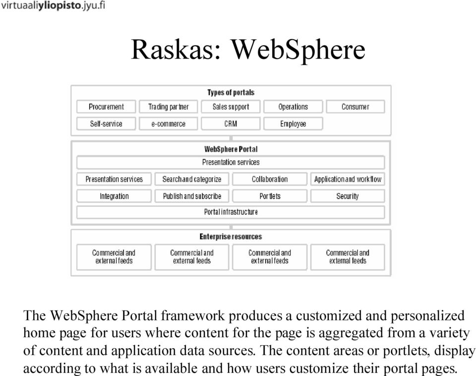 a variety of content and application data sources.