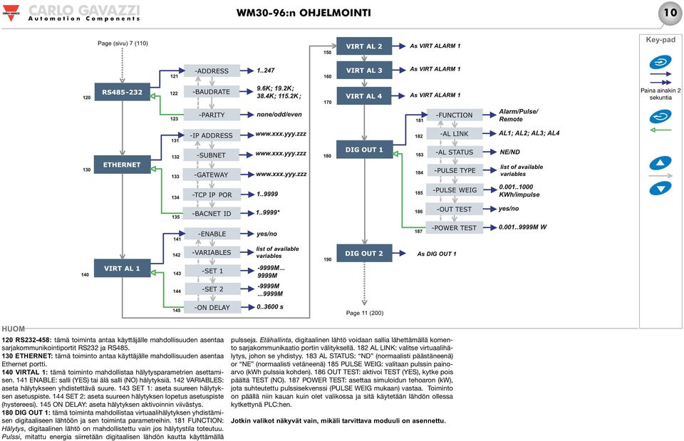 140 VIRTAL 1: tämä toiminto mahdollistaa hälytysparametrien asettamisen. 141 ENABLE: salli (YES) tai älä salli (NO) hälytyksiä. 142 VARIABLES: aseta hälytykseen yhdistettävä suure.