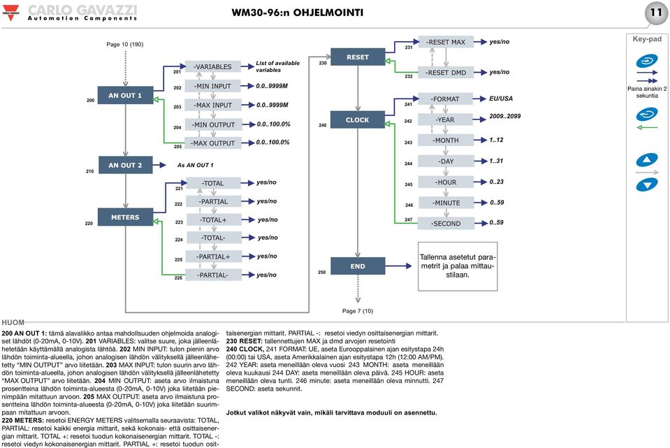 202 MIN INPUT: tulon pienin arvo lähdön toiminta-alueella, johon analogisen lähdön välityksellä jälleenlähetetty MIN OUTPUT arvo liitetään.