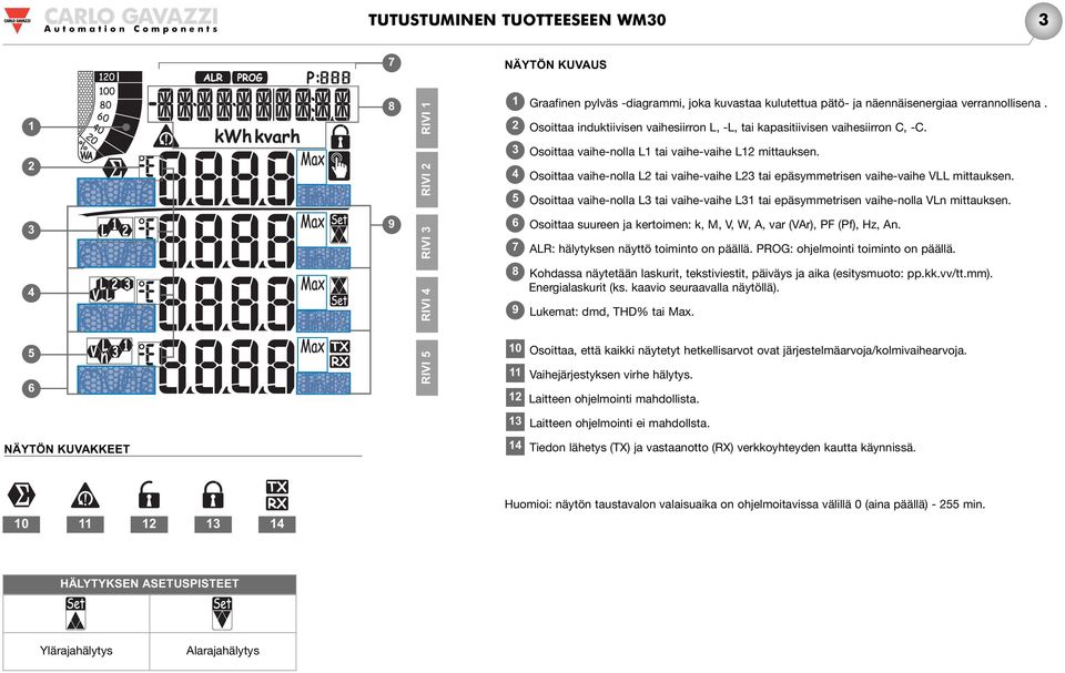 Osoittaa vaihe-nolla L2 tai vaihe-vaihe L23 tai epäsymmetrisen vaihe-vaihe VLL mittauksen. Osoittaa vaihe-nolla L3 tai vaihe-vaihe L31 tai epäsymmetrisen vaihe-nolla VLn mittauksen.