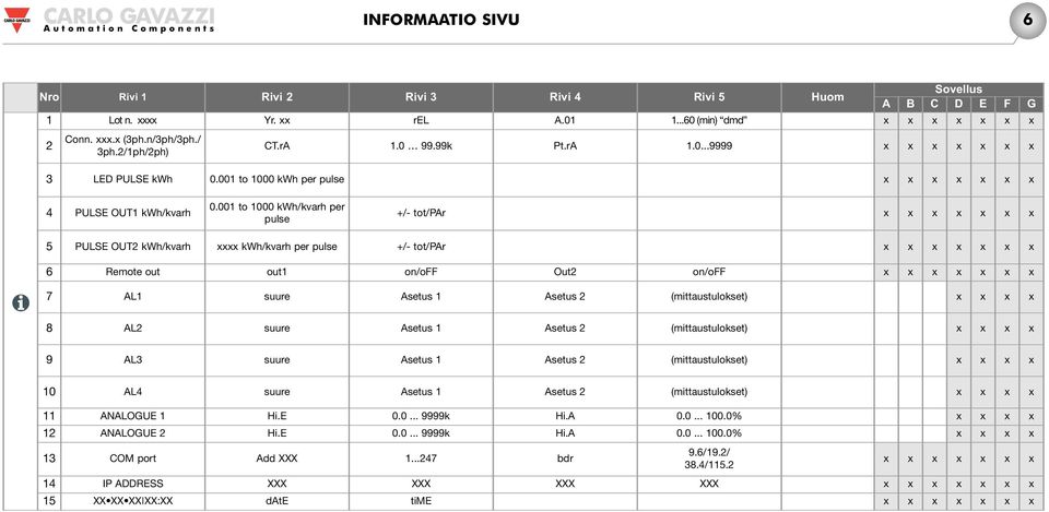 001 to 1000 kwh/kvarh per pulse +/- tot/par x x x x x x x 5 PULSE OUT2 kwh/kvarh xxxx kwh/kvarh per pulse +/- tot/par x x x x x x x 6 Remote out out1 on/off Out2 on/off x x x x x x x 7 AL1 suure