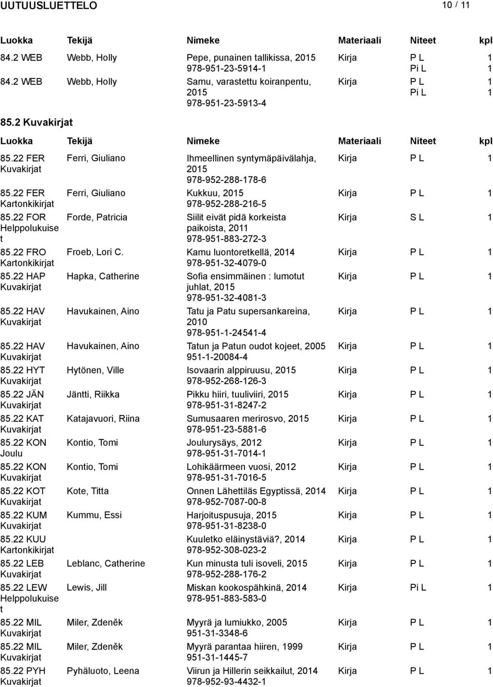 22 KUU Kartonkikirjat 85.22 LEB 85.22 LEW Helppolukuise t 85.22 MIL 85.