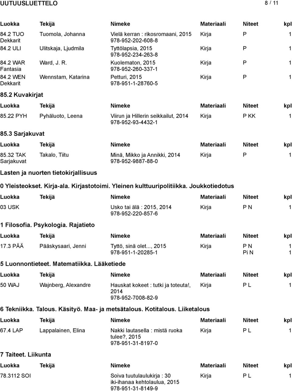 32 TAK Sarjakuvat Takalo, Tiitu Minä, Mikko ja Annikki, 204 978-952-9887-88-0 Lasten ja nuorten tietokirjallisuus 0 Yleisteokset. Kirja-ala. Kirjastotoimi. Yleinen kulttuuripolitiikka.