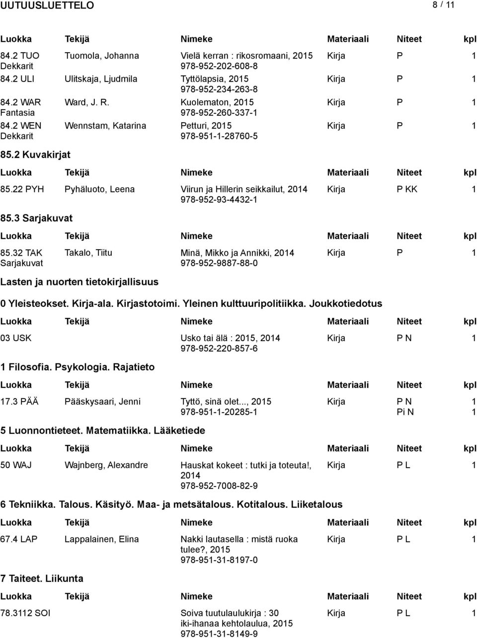 32 TAK Sarjakuvat Takalo, Tiitu Minä, Mikko ja Annikki, 204 978-952-9887-88-0 Lasten ja nuorten tietokirjallisuus 0 Yleisteokset. Kirja-ala. Kirjastotoimi. Yleinen kulttuuripolitiikka.