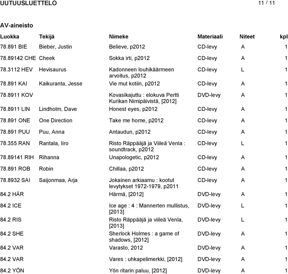 8911 LIN Lindholm, Dave Honest eyes, p2012 CD-levy A 1 78.891 ONE One Direction Take me home, p2012 CD-levy A 1 78.891 PUU Puu, Anna Antaudun, p2012 CD-levy A 1 78.