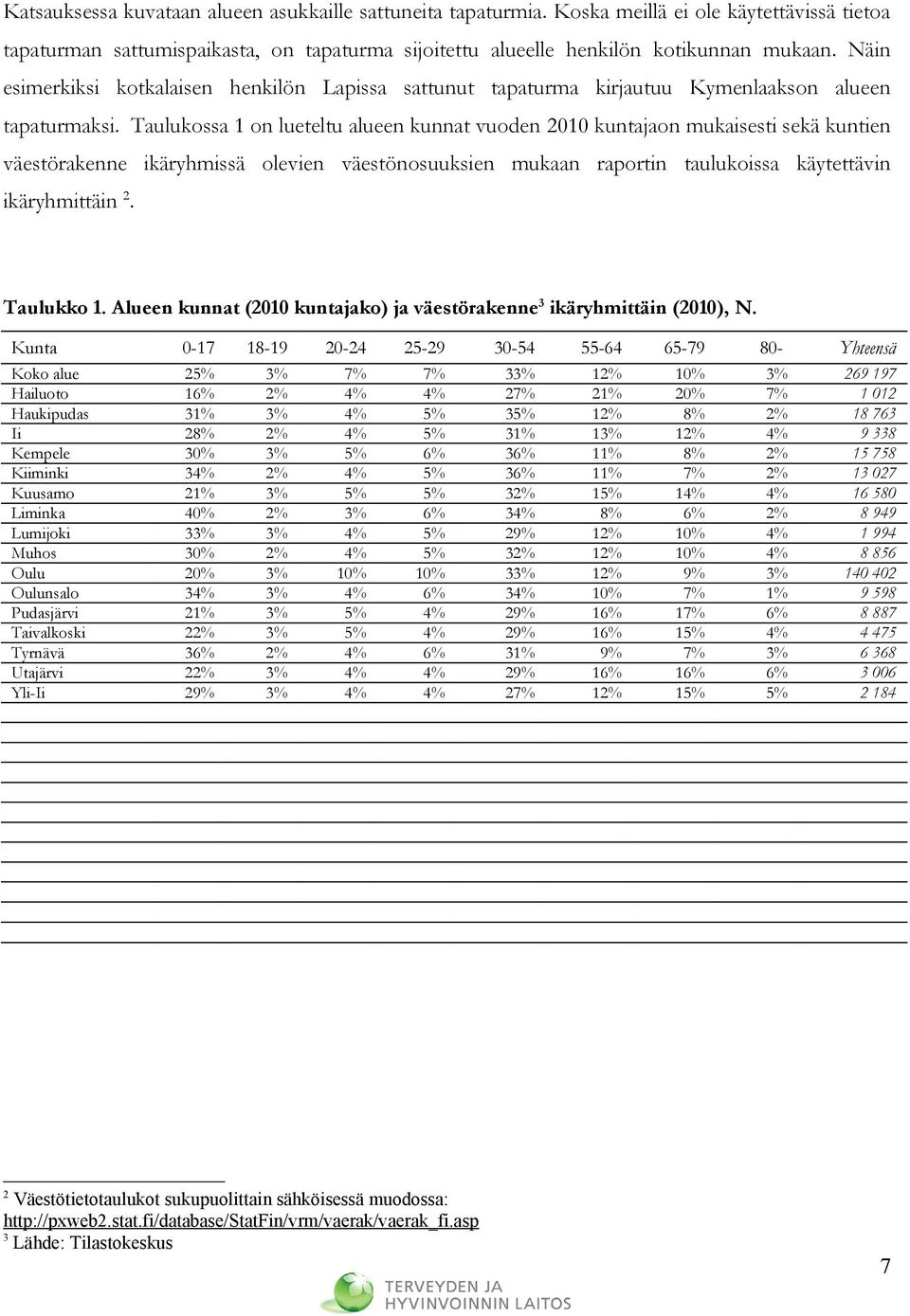 Taulukossa 1 on lueteltu alueen kunnat vuoden 2010 kuntajaon mukaisesti sekä kuntien väestörakenne ikäryhmissä olevien väestönosuuksien mukaan raportin taulukoissa käytettävin ikäryhmittäin 2.