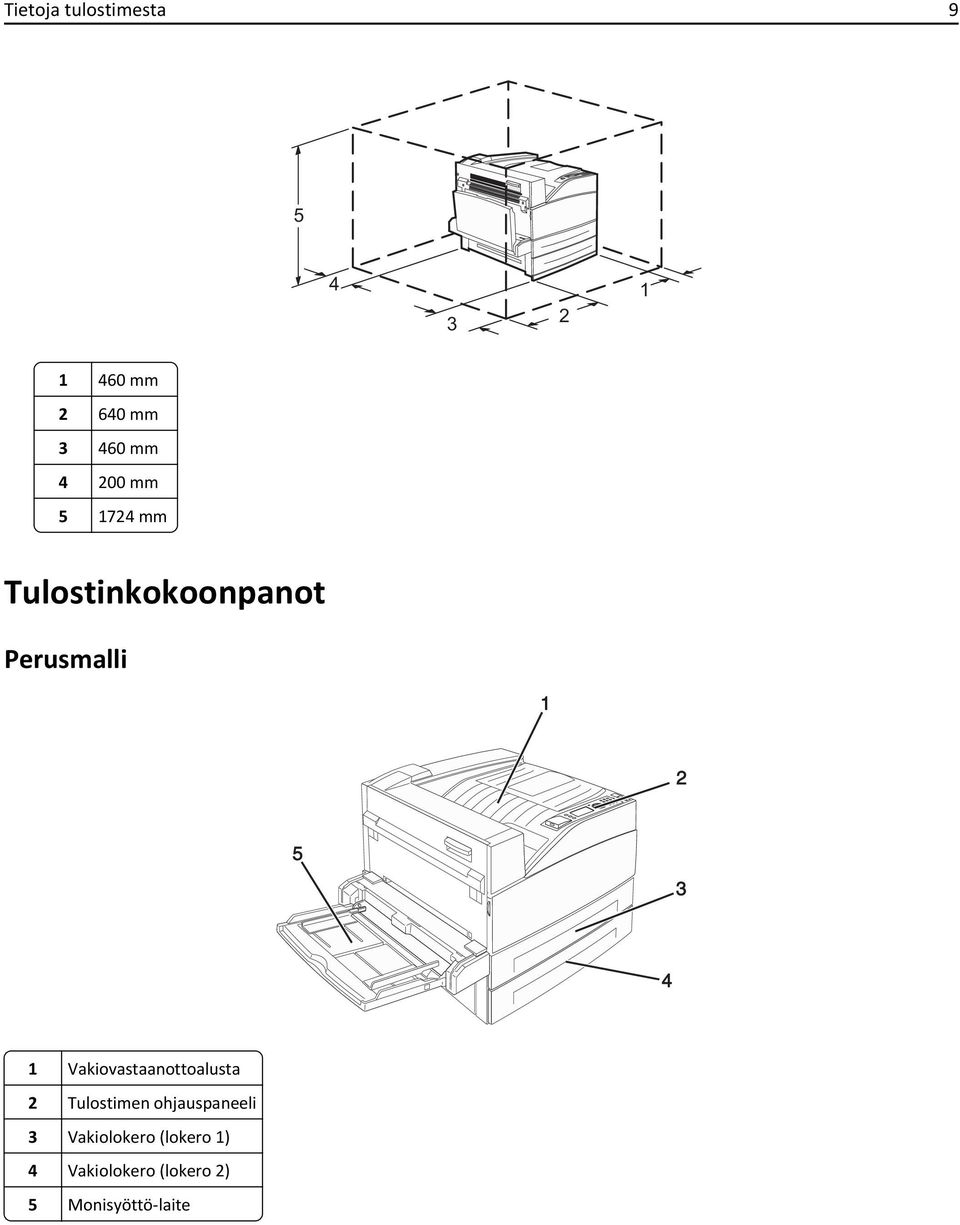 1 Vakiovastaanottoalusta 2 Tulostimen ohjauspaneeli 3