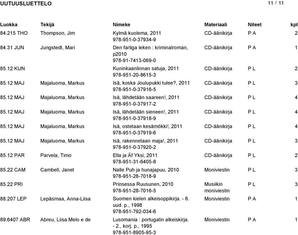 , 0 CD-äänikirja 978-9-0-797- 8. MAJ Majaluoma, Markus Isä, lähdetään sieneen!, 0 CD-äänikirja 978-9-0-798-9 8. MAJ Majaluoma, Markus Isä, ostetaan kesämökki!, 0 CD-äänikirja 978-9-0-799-6 8.