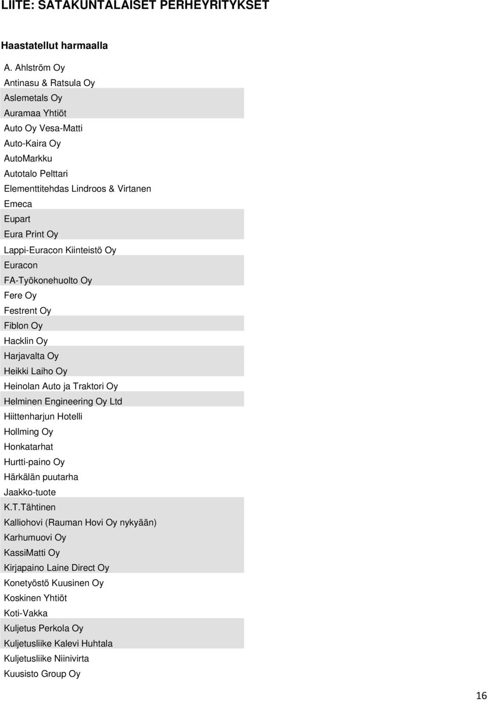 Lappi-Euracon Kiinteistö Oy Euracon FA-Työkonehuolto Oy Fere Oy Festrent Oy Fiblon Oy Hacklin Oy Harjavalta Oy Heikki Laiho Oy Heinolan Auto ja Traktori Oy Helminen Engineering Oy Ltd