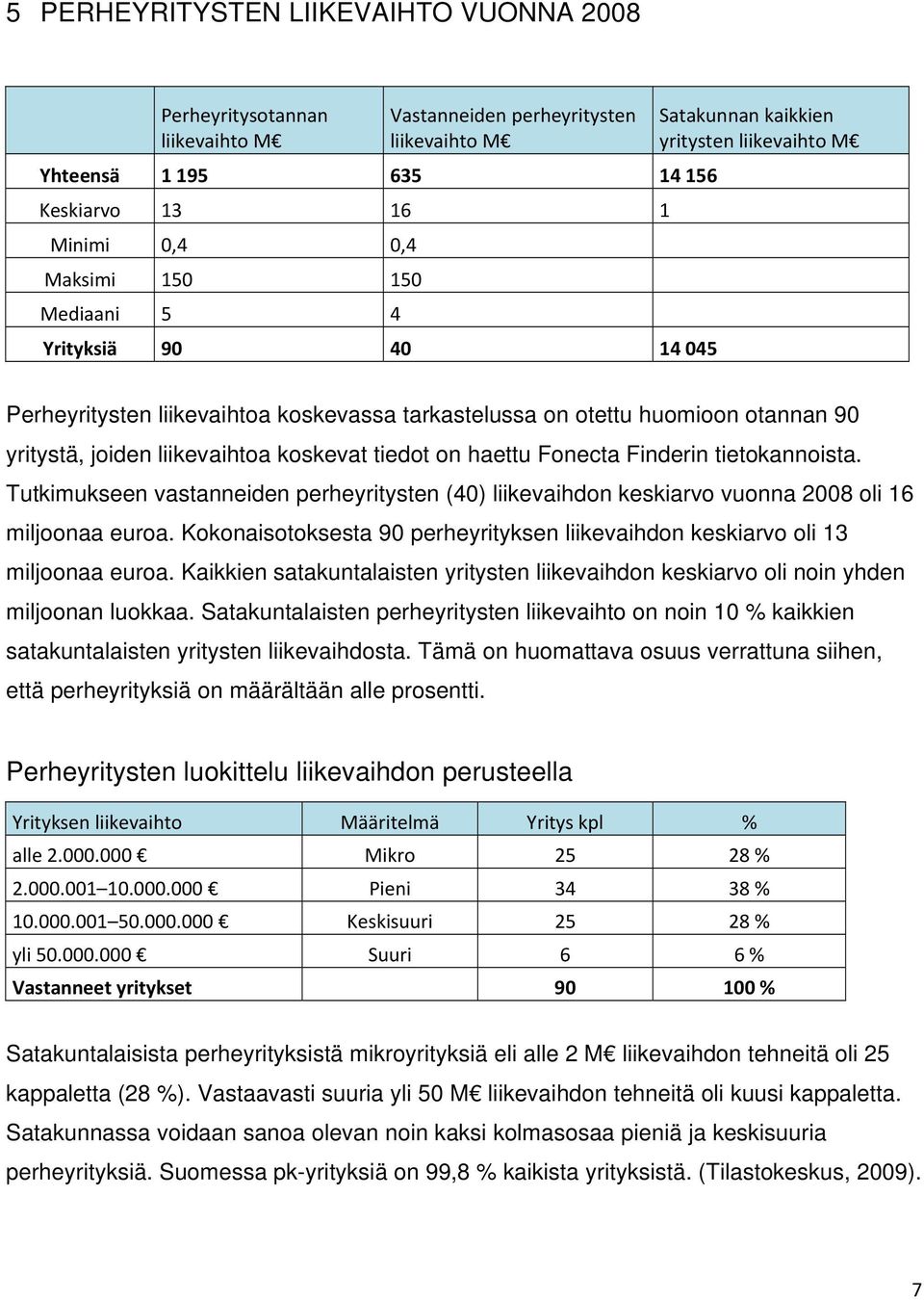 on haettu Fonecta Finderin tietokannoista. Tutkimukseen vastanneiden perheyritysten (40) liikevaihdon keskiarvo vuonna 2008 oli 16 miljoonaa euroa.