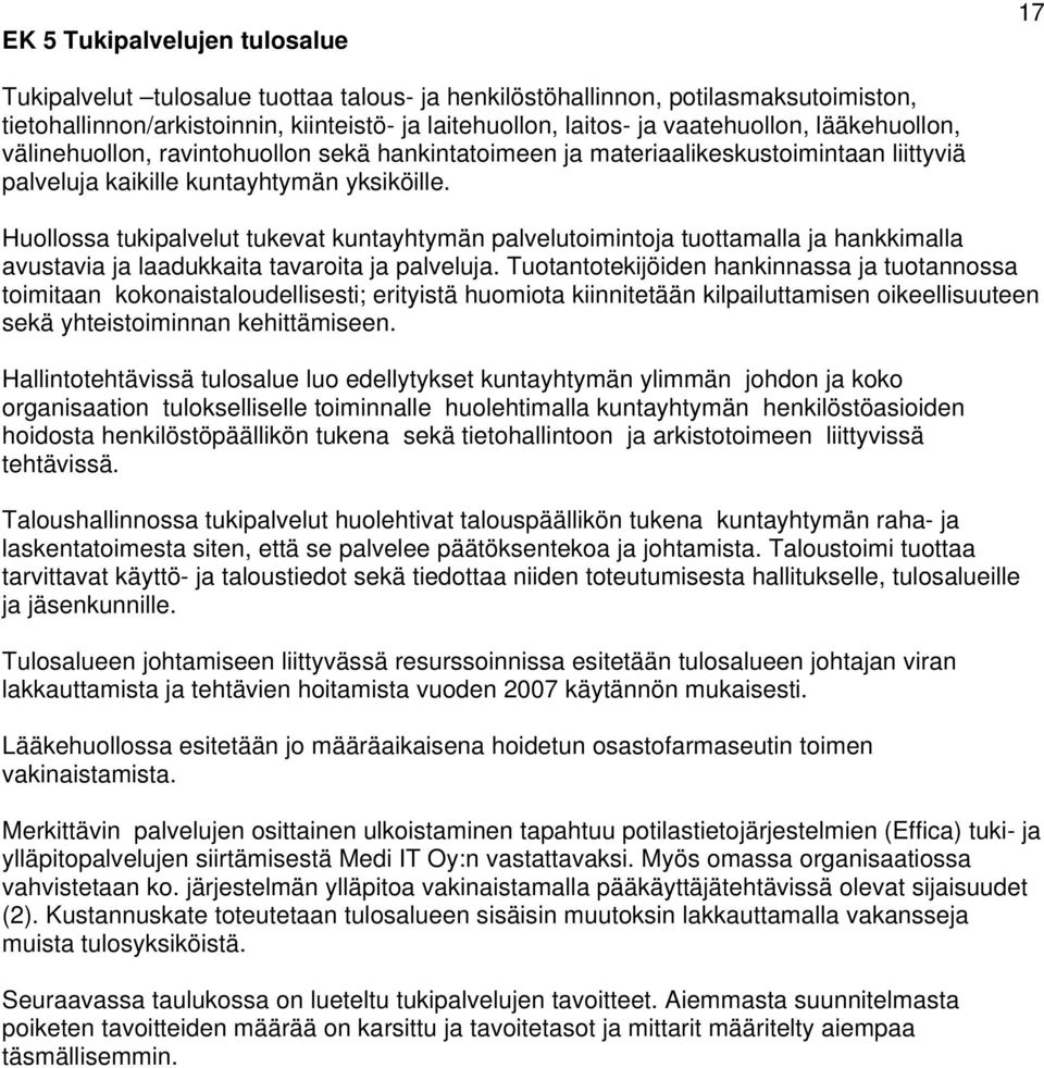 Huollossa tukipalvelut tukevat kuntayhtymän palvelutoimintoja tuottamalla ja hankkimalla avustavia ja laadukkaita tavaroita ja palveluja.