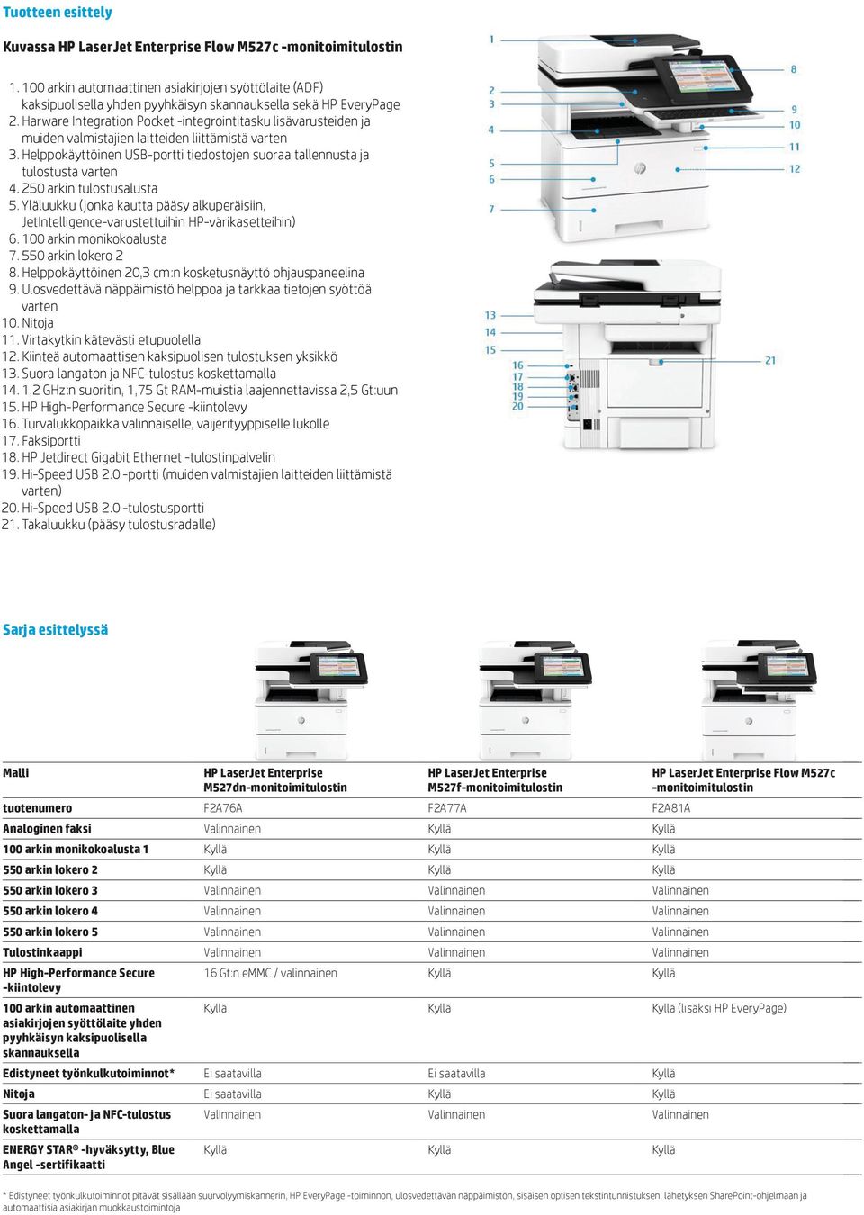 250 arkin tulostusalusta 5. Yläluukku (jonka kautta pääsy alkuperäisiin, JetIntelligence-varustettuihin HP-värikasetteihin) 6. 100 arkin monikokoalusta 7. 550 arkin lokero 2 8.