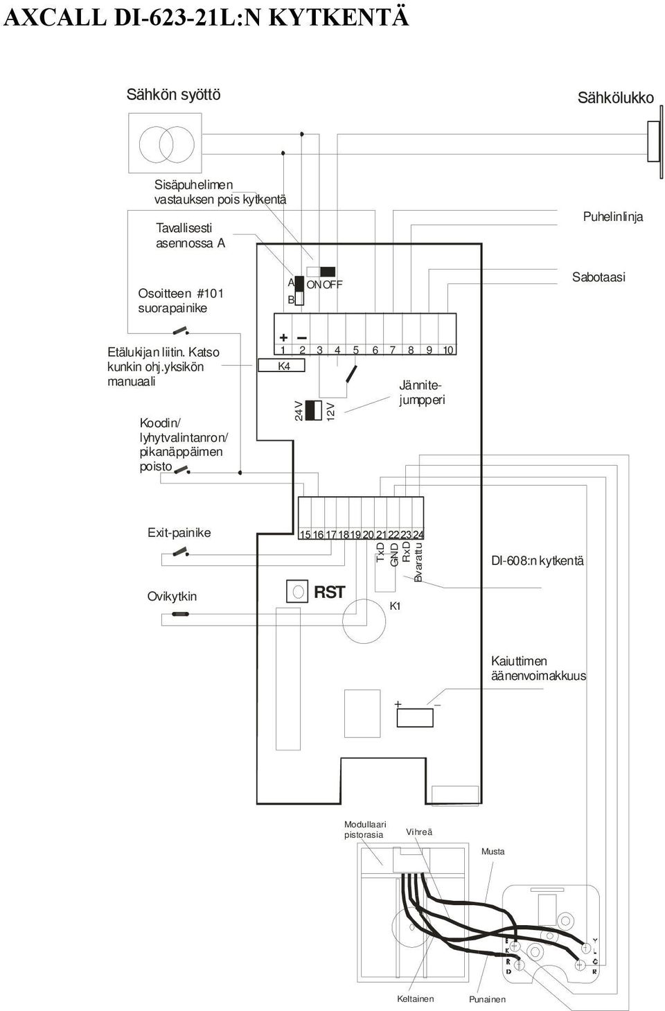 yksikön manuaali Koodin/ lyhytvalintanron/ pikanäppäimen poisto A ON OFF B + - 1 2 3 4 5 6 7 8 9 10 K4 24V 12V Jännitejumpperi