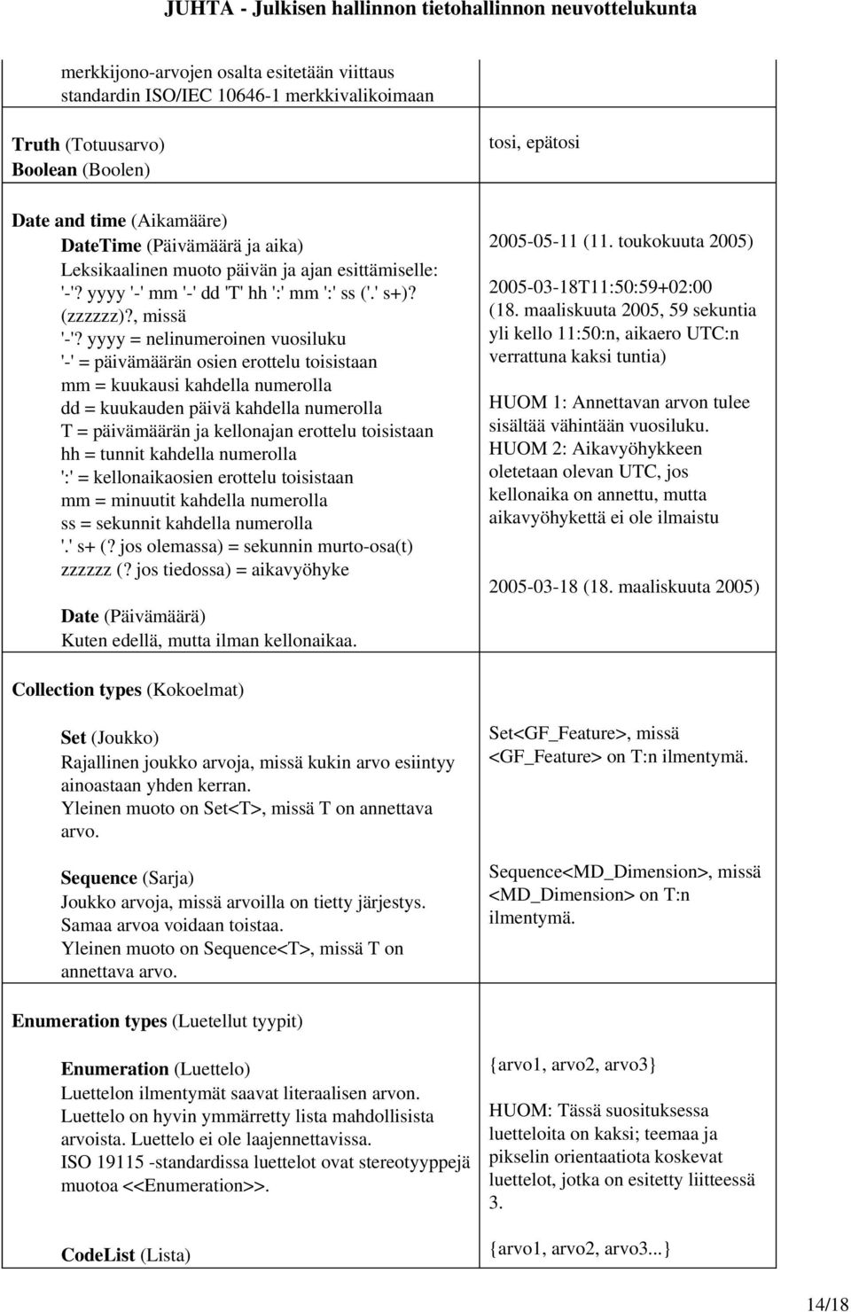 yyyy = nelinumeroinen vuosiluku ' ' = päivämäärän osien erottelu toisistaan mm = kuukausi kahdella numerolla dd = kuukauden päivä kahdella numerolla T = päivämäärän ja kellonajan erottelu toisistaan