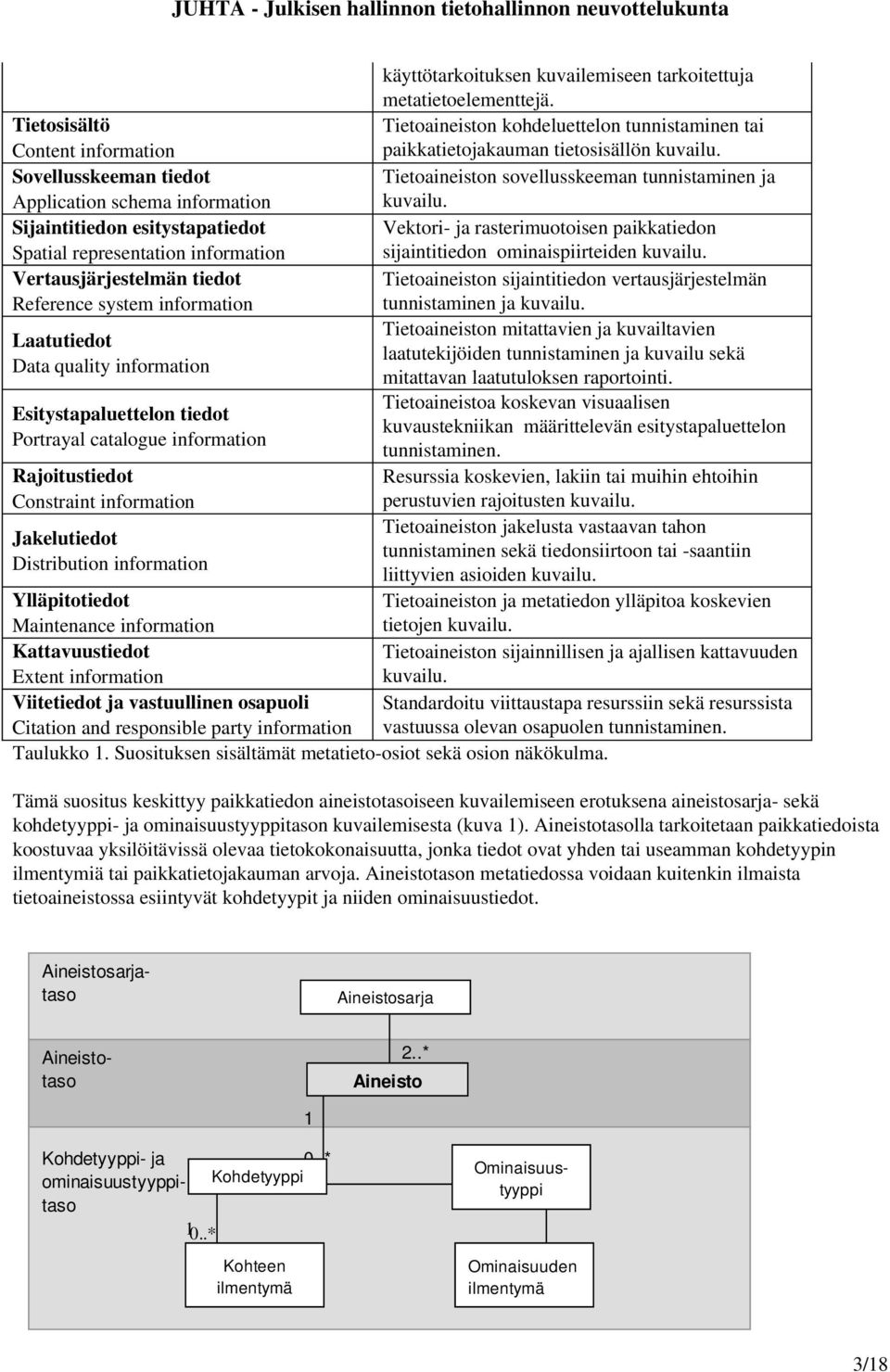 Sijaintitiedon esitystapatiedot Vektori ja rasterimuotoisen paikkatiedon Spatial representation information sijaintitiedon ominaispiirteiden kuvailu.