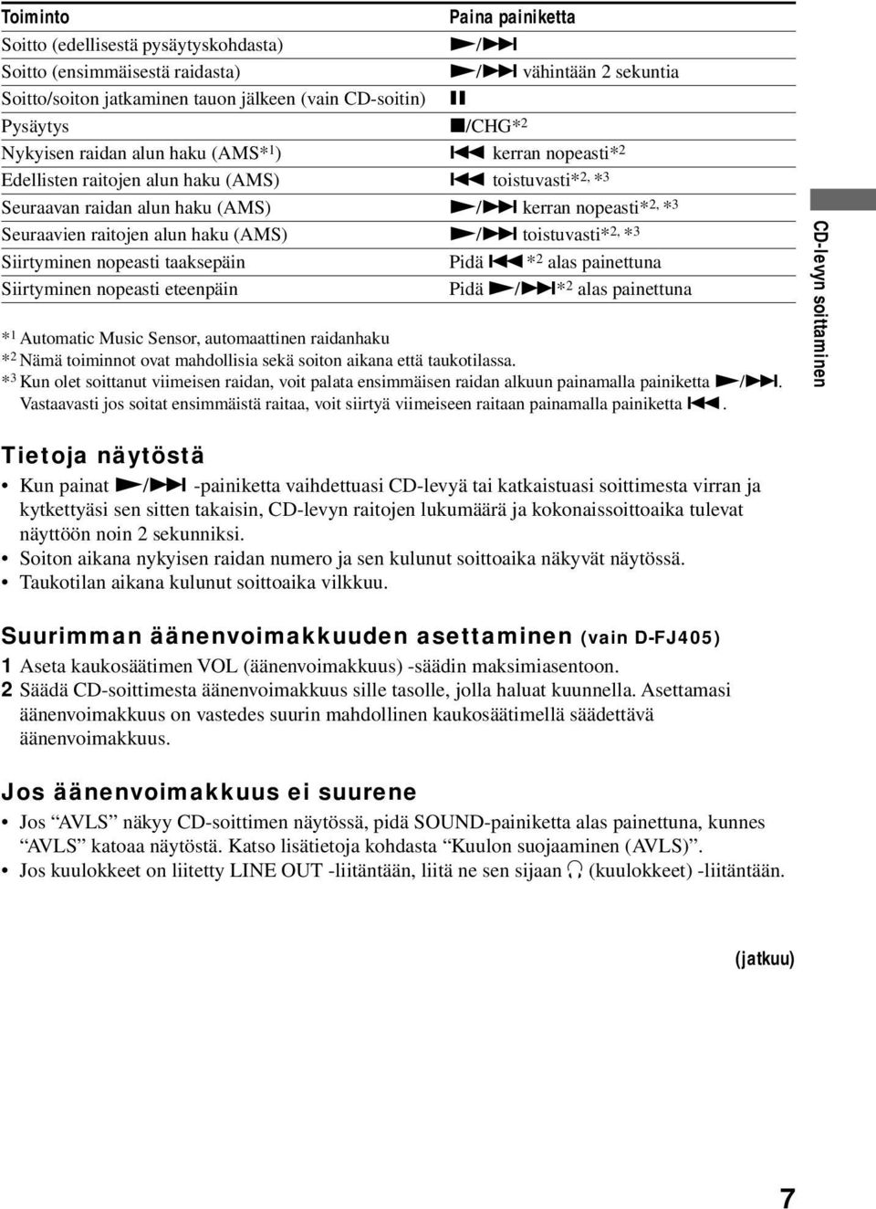 toistuvasti* 2, * 3 Seuraavan raidan alun haku (AMS) N/> kerran nopeasti* 2, * 3 Seuraavien raitojen alun haku (AMS) N/> toistuvasti* 2, * 3 Siirtyminen nopeasti taaksepäin Pidä.