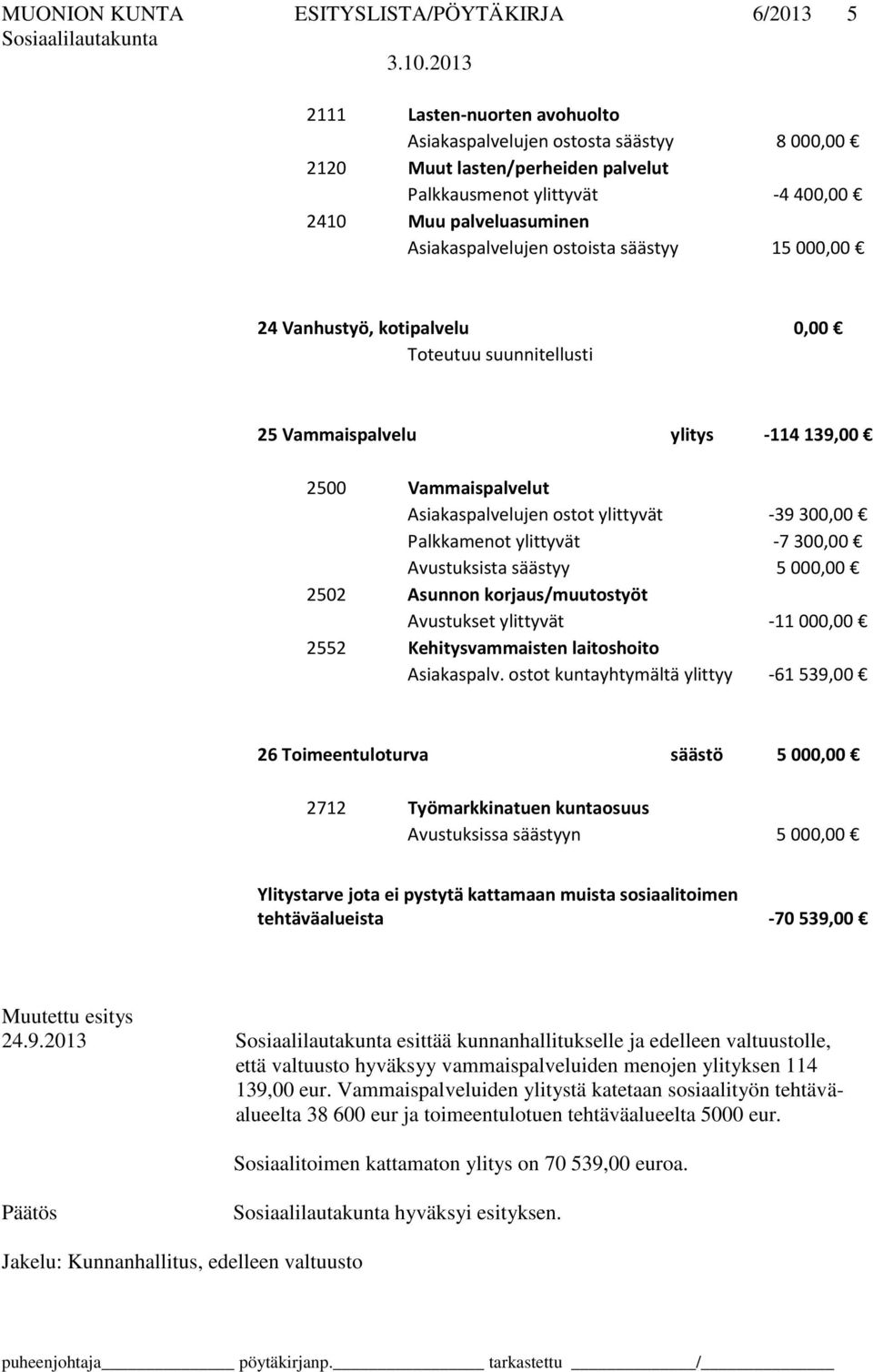 ylittyvät -39300,00 Palkkamenot ylittyvät -7300,00 Avustuksista säästyy 5000,00 2502 Asunnon korjaus/muutostyöt Avustukset ylittyvät -11000,00 2552 Kehitysvammaisten laitoshoito Asiakaspalv.