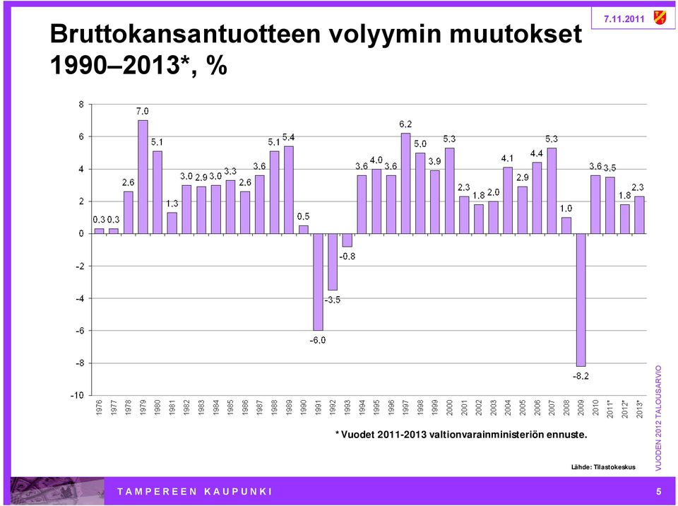 valtionvarainministeriön ennuste.