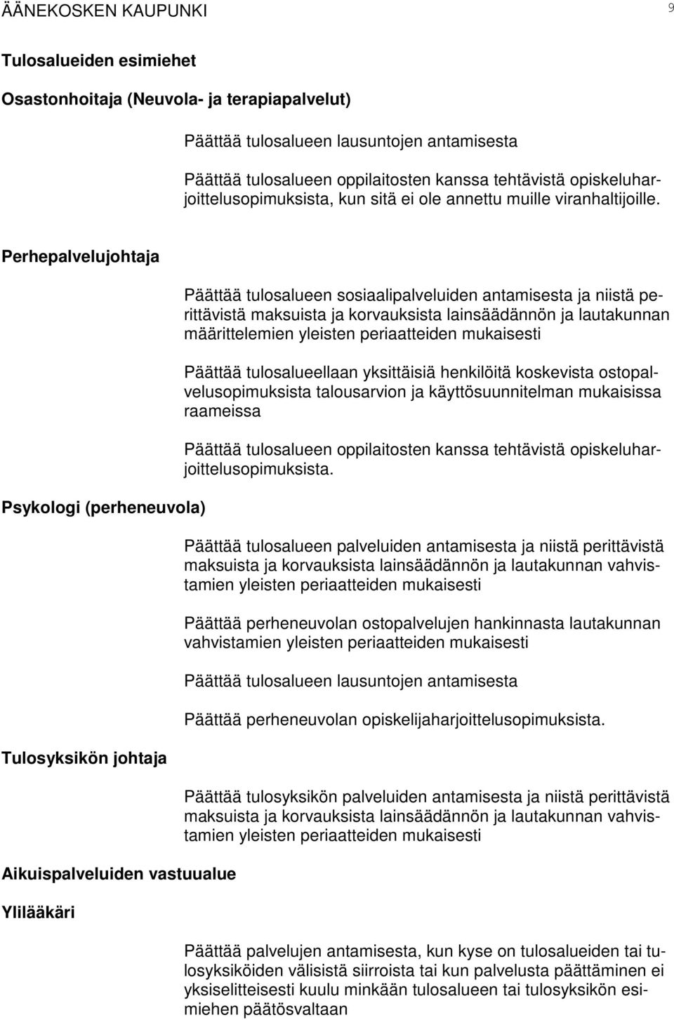 Perhepalvelujohtaja Psykologi (perheneuvola) Tulosyksikön johtaja Aikuispalveluiden vastuualue Ylilääkäri Päättää tulosalueen sosiaalipalveluiden antamisesta ja niistä perittävistä maksuista ja