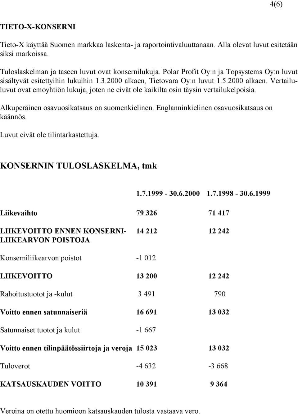 Alkuperäinen osavuosikatsaus on suomenkielinen. Englanninkielinen osavuosikatsaus on käännös. Luvut eivät ole tilintarkastettuja. KONSERNIN TULOSLASKELMA, tmk 1.7.1999-30.6.