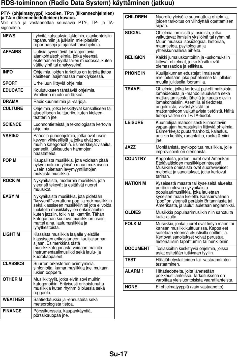 NEWS AFFAIRS INFO SPORT EDUCATE DRAMA CULTURE SCIENCE VARIED POP M ROCK M EASY M LIGHT M CLASSICS OTHER M WEATHER FINANCE Lyhyitä katsauksia faktoihin, ajankohtaisiin tapahtumiin ja julkisiin
