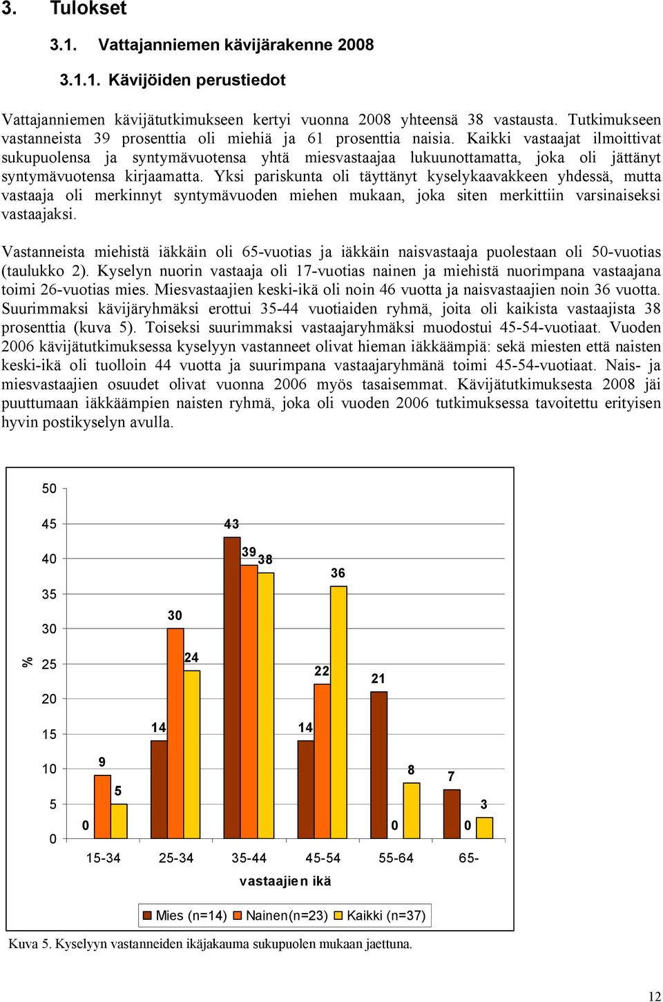 Kaikki vastaajat ilmoittivat sukupuolensa ja syntymävuotensa yhtä miesvastaajaa lukuunottamatta, joka oli jättänyt syntymävuotensa kirjaamatta.