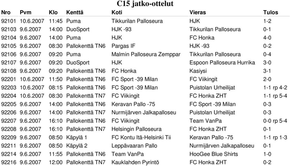 6.2007 11:50 Pallokenttä TN6 FC Sport -39 Milan FC Viikingit 2-0 92203 10.6.2007 08:15 Pallokenttä TN6 FC Sport -39 Milan Puistolan Urheilijat 1-1 rp 4-2 92204 10.6.2007 08:30 Pallokenttä TN7 FC Viikingit FC Honka ZHT 1-1 rp 5-4 92205 9.